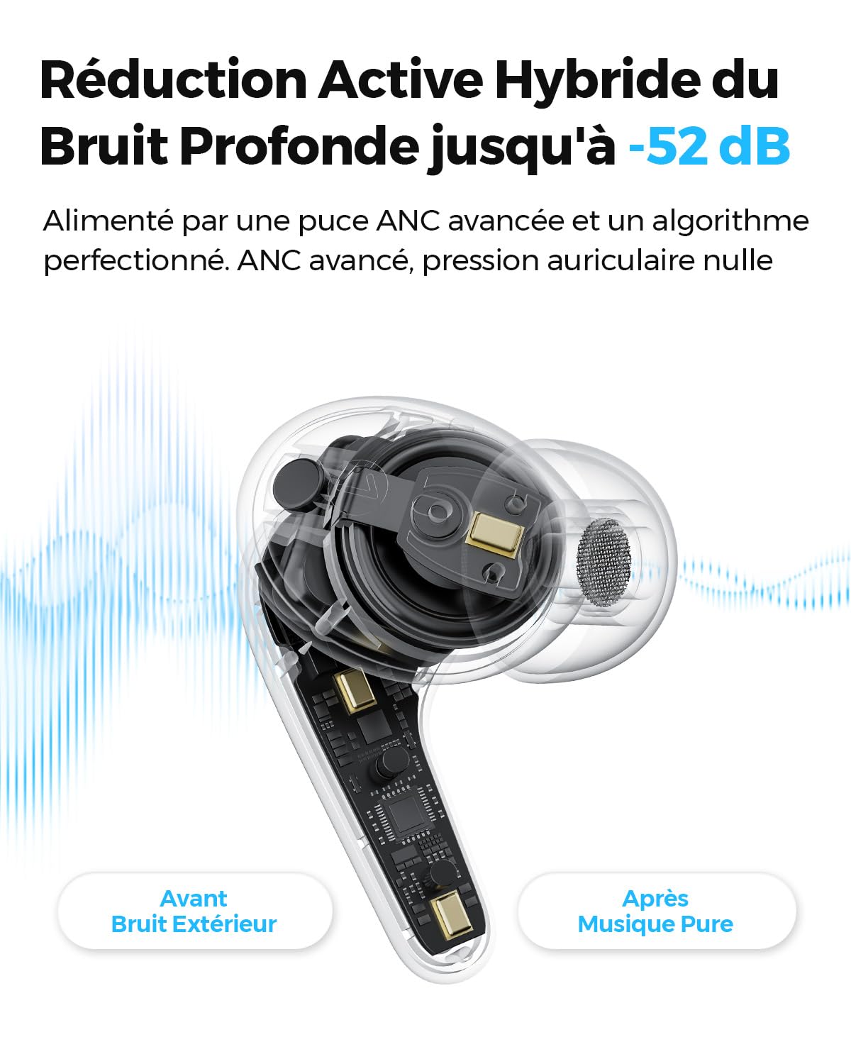 SoundPEATS C30 Écouteurs Bluetooth sans Fil ANC 52dB Autonomie 52H
