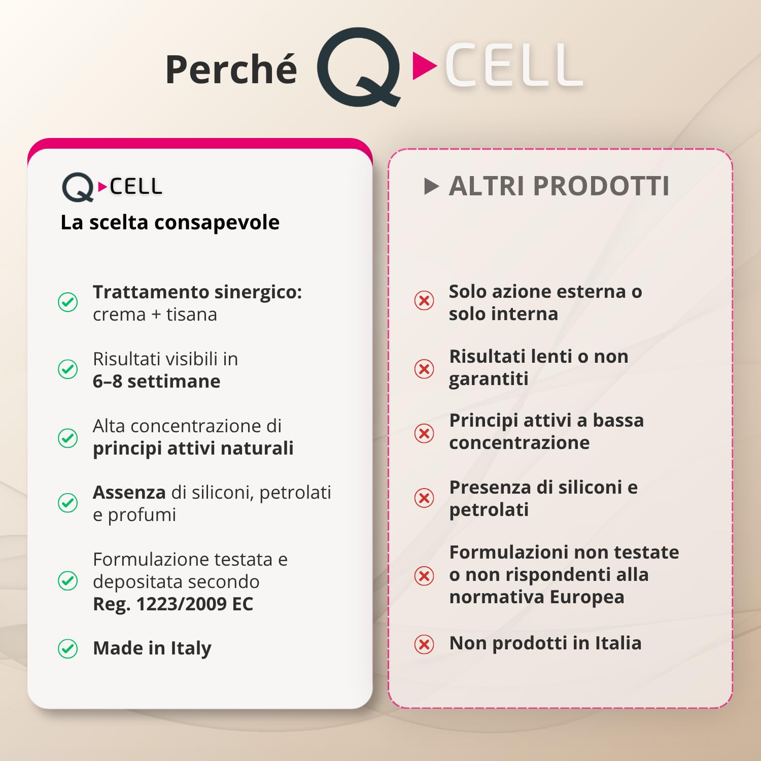 Q1, Q-Cell, Kit Anticellulite Crema Snellente 200 ml + Tisana Drenante 500 ml, Trattamento Snellente Corpo Completo per Cosce, Glutei, Braccia e Pancia, Azione Rassodante, Drenante e Tonificante