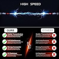 Vista 5 de Cable de extensión de antena RK con conector BNC y mamparo para sistema de combinación de micrófono inalámbrico, longitud de 20 pulgadas