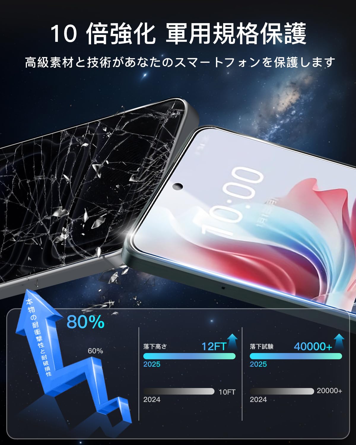 Amazon.co.jp: 【2+2枚セット】 対応 OPPO Reno11 A ガラスフィルム