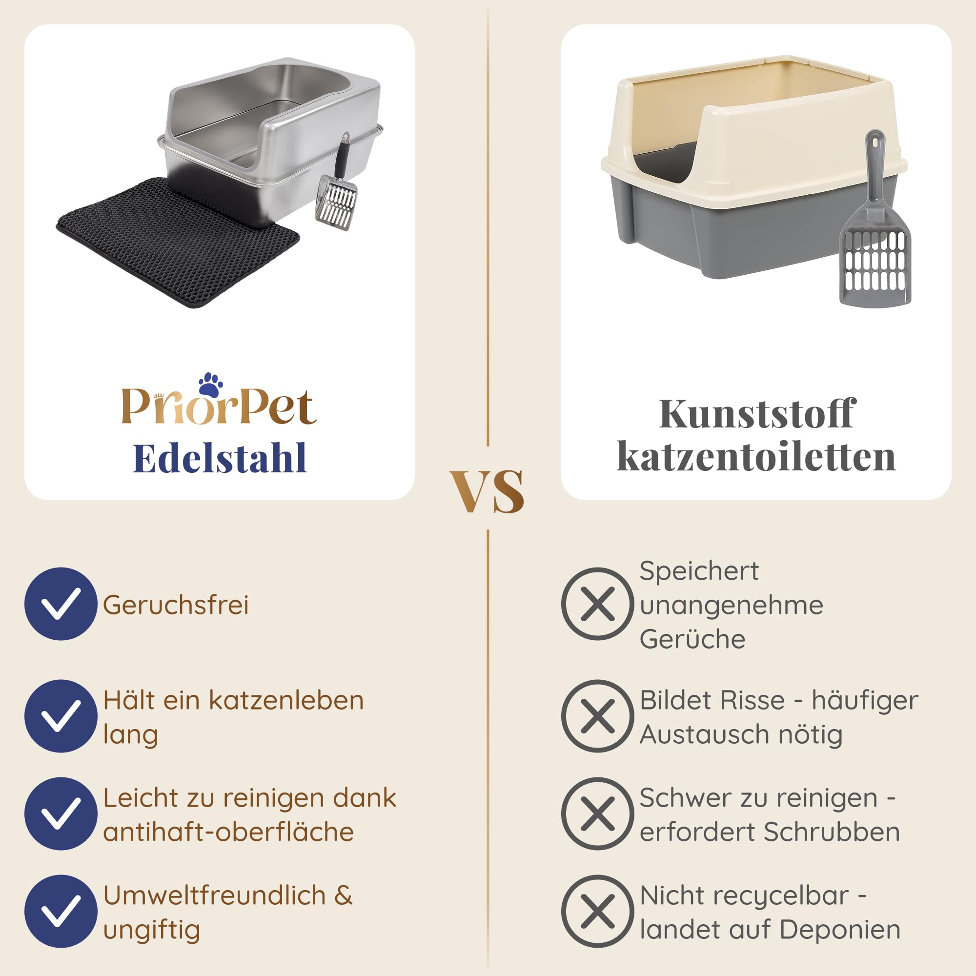 Katzenklo Edelstahl XXL – Leicht zu reinigen, geruchsresistent – Katzentoilette mit hohem Rand, 38L – Auslaufsicher, antihaftbeschichtet – Mit Schaufel & Matte