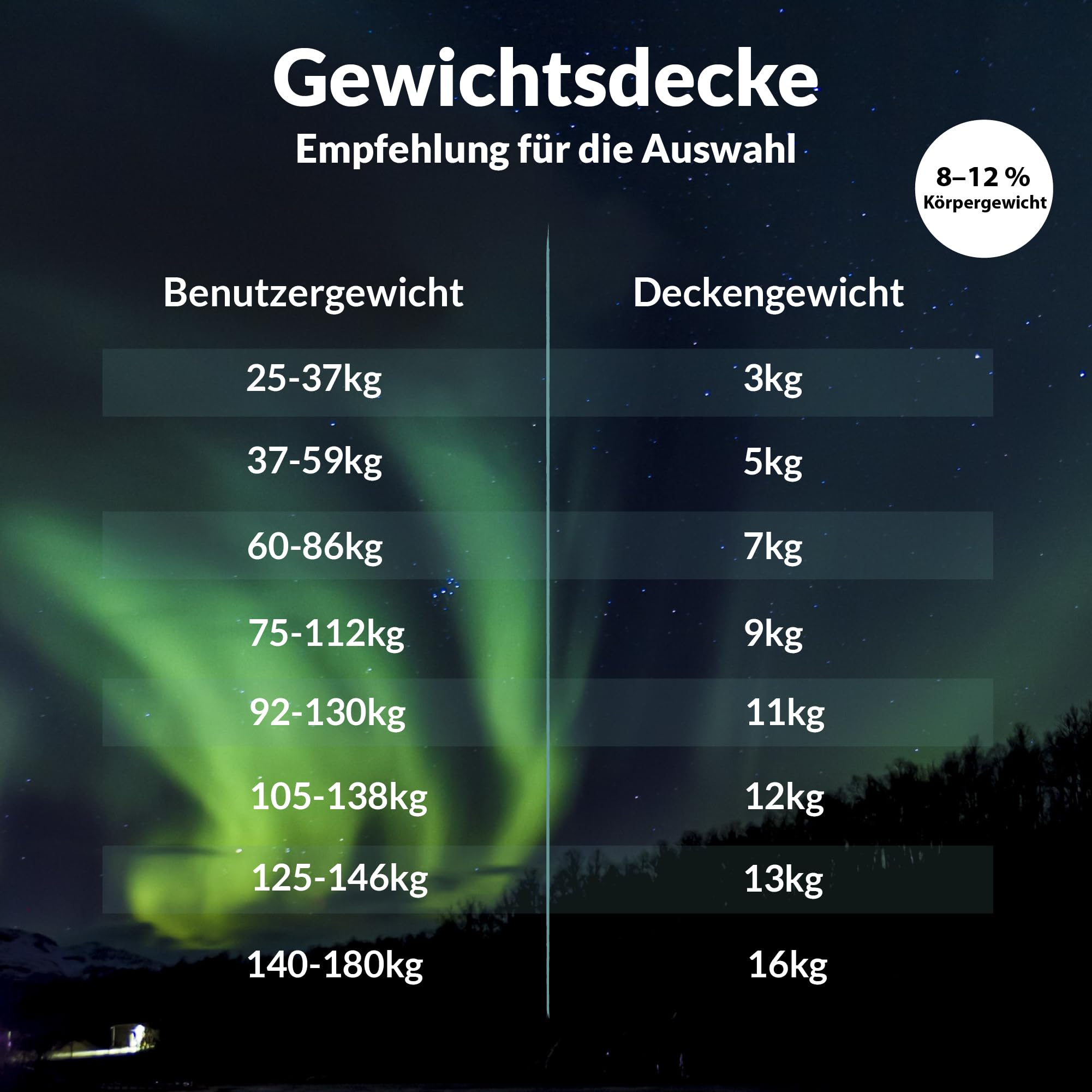 Polar Night Gewichtsdecke 150x200 cm 5kg 100% Baumwolle Oeko-TEX Standard