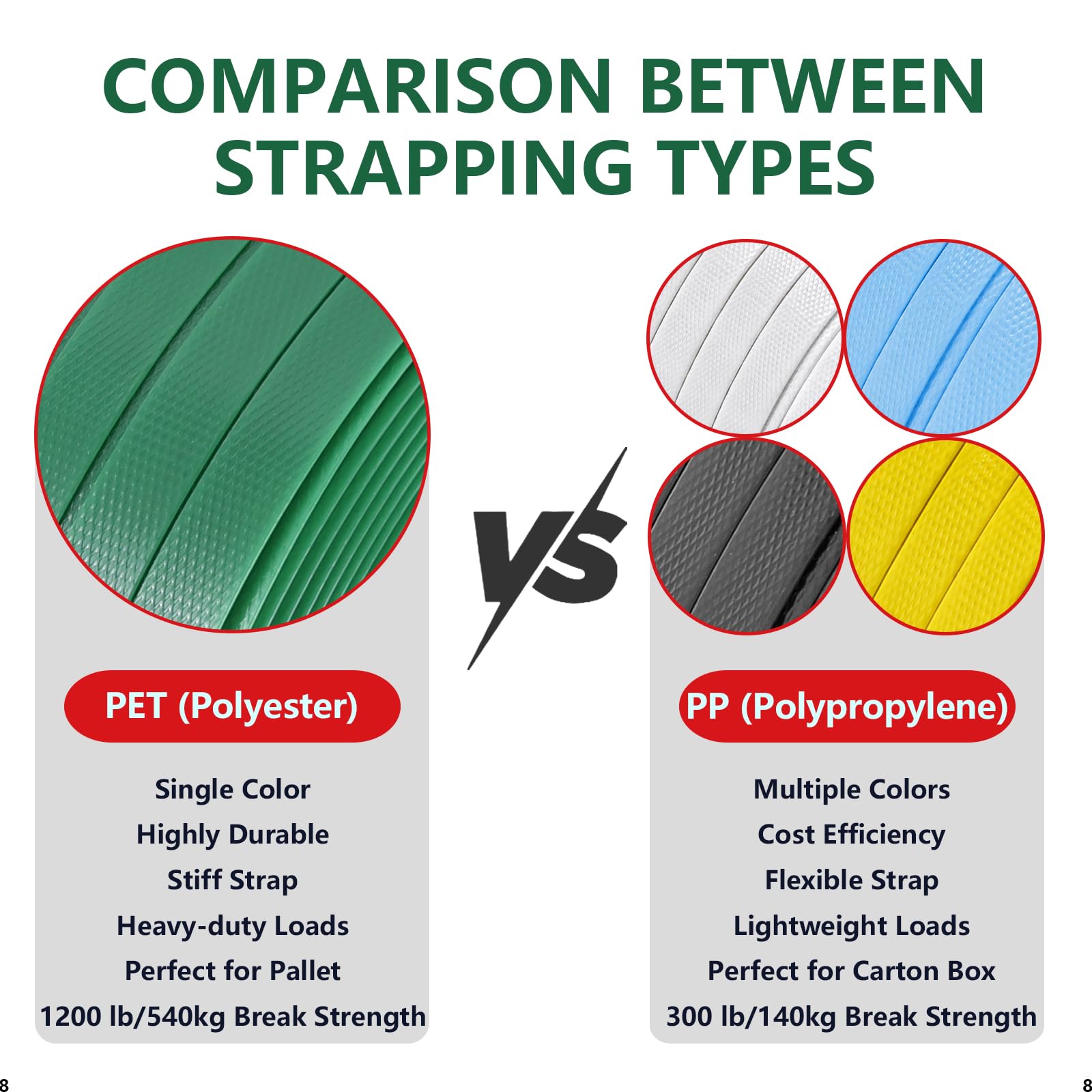 Heavy Duty Pallet Strapping - 1500ft, 100 Buckles -6 Heavy Duty Pallet Strapping - 1500ft, 100 Buckles -6