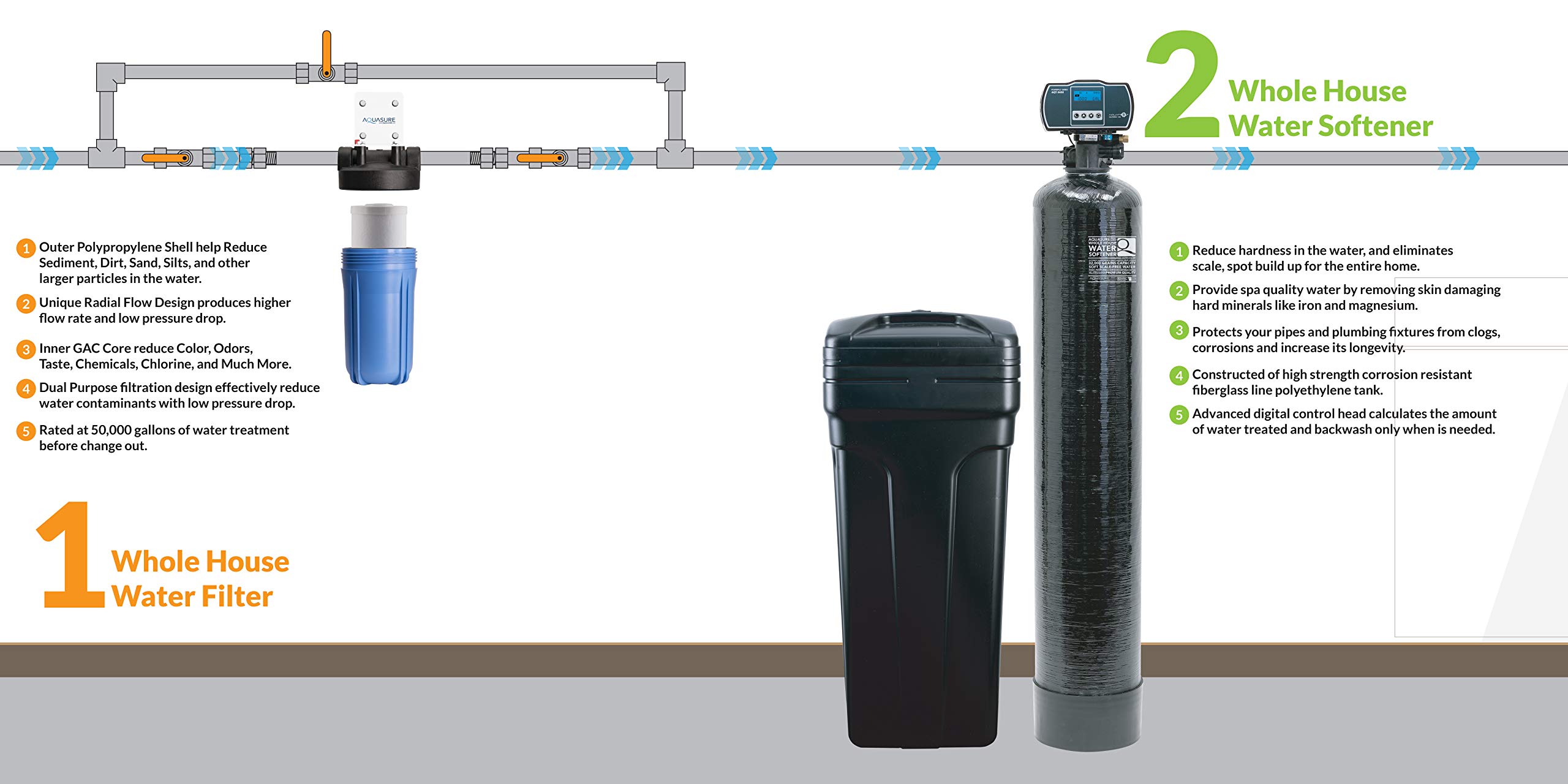Aquasure Water Softener w/Aquatrol Digital Head and 10" Sediment/GAC