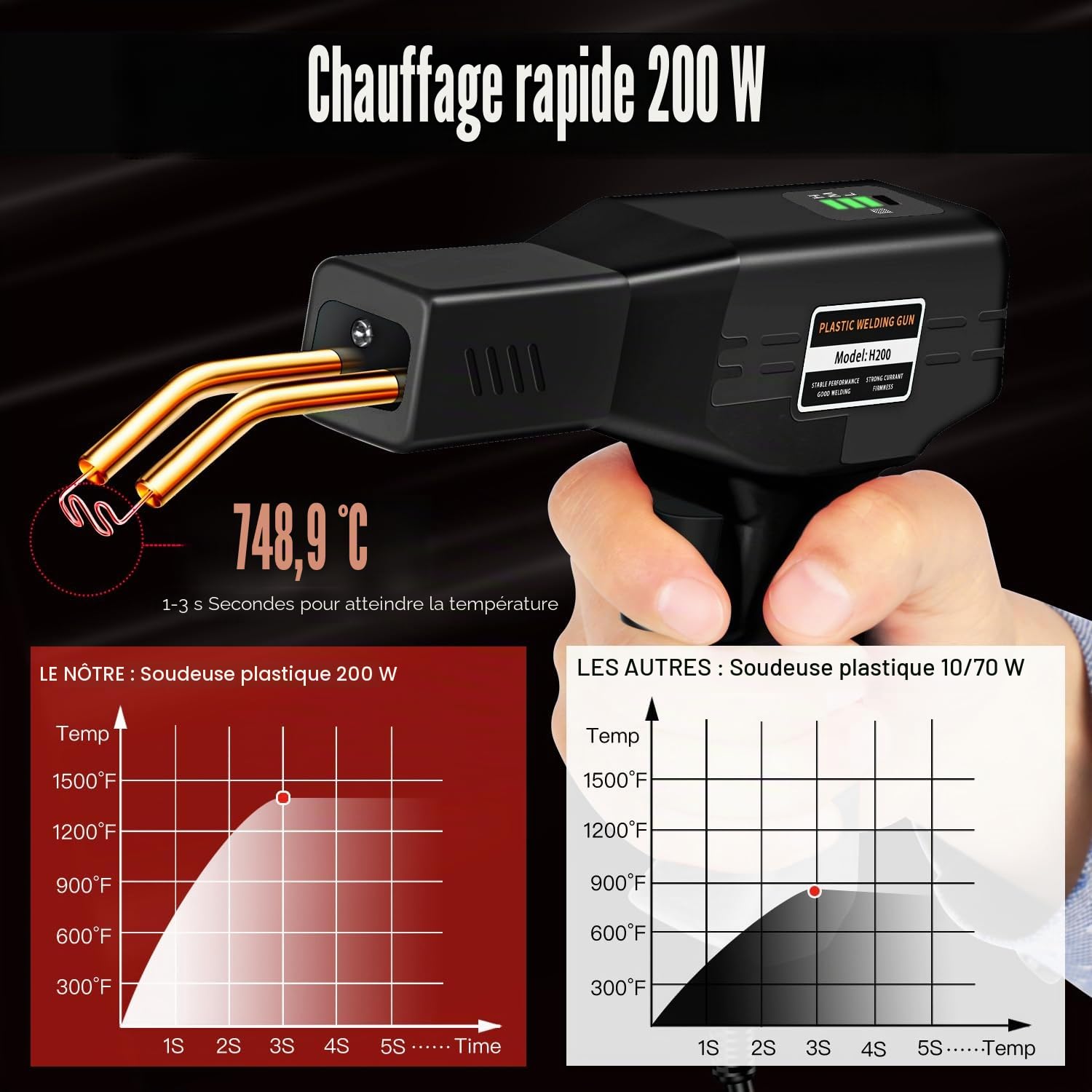 200W Soudure Plastique，avec 1050 pièces Hot Stapler 5000mAh USB Batterie Soudeuse Plastique Rechargeable Kit, Sans fil Kit de Réparation de Pare-chocs de Voiture, Pour Réparer un Auto/Moto Pare-chocs