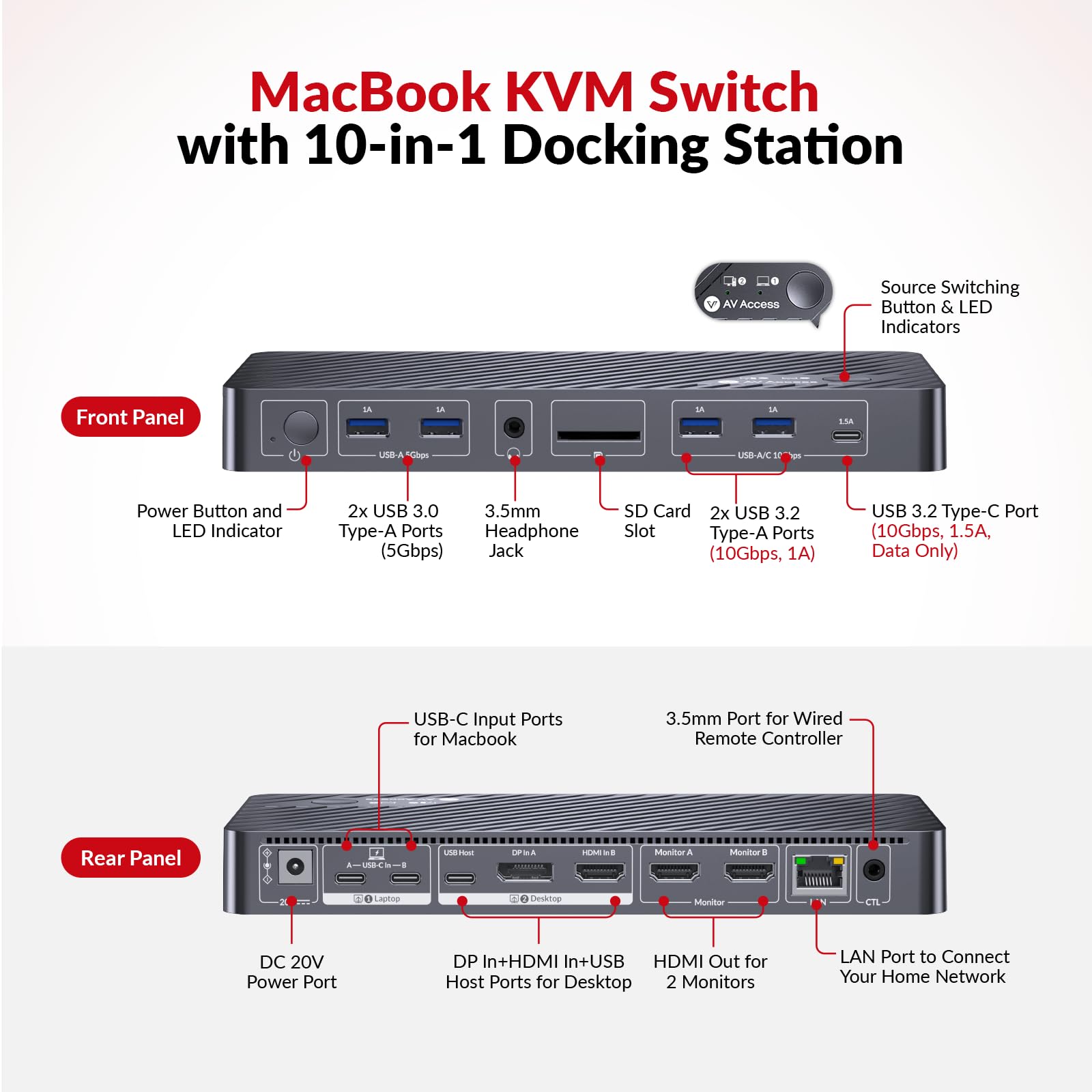 KVM Docking Station MacBook Dual Screen iDock M10