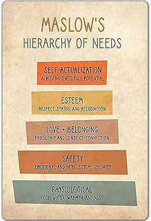 Knowledge Metal Poster Maslow'S Hierarchy Of Needs Tin Signage Bar Cafe Living Room Bathroom Kitchen Garage Home Art Wall Decoration 8inch X 12inch