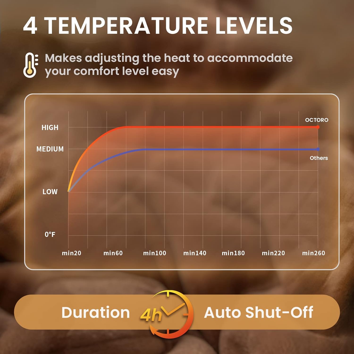 review Electric Blanket Heated Throw, Without Handheld Controller Heating Blanket, Heated Throw Blanket with 4 Heating Levels & 4H Auto Off, Flannel & Sherpa Lightweight Machine Washable, Beige 50