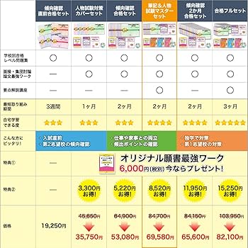愛仁会看護助産専門学校　問題集 2026 愛仁会看護助産専門学校(看護学科) 受験 過去の傾向と対策