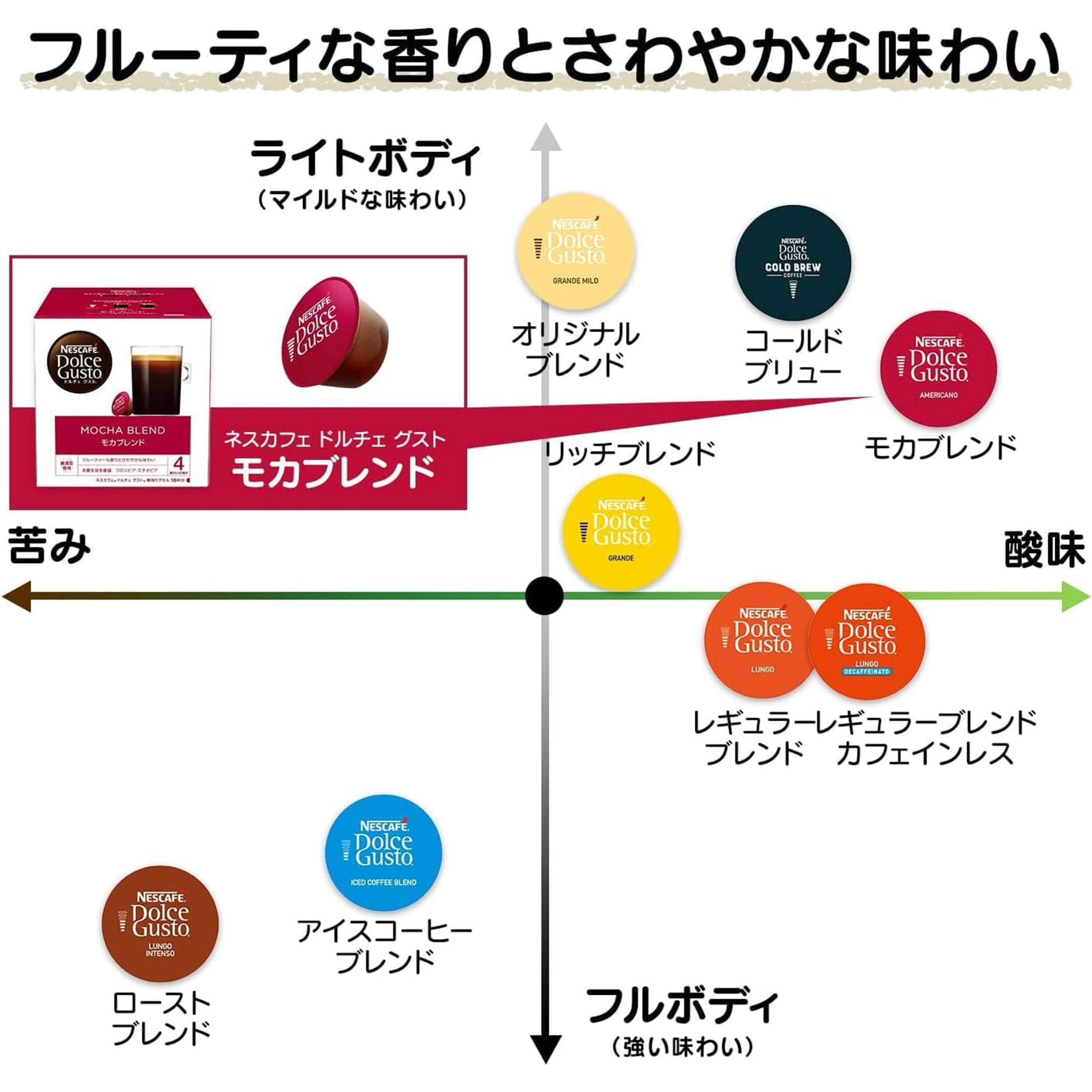 Amazon.co.jp: ネスカフェ ドルチェ グスト オリジナル専用カプセル