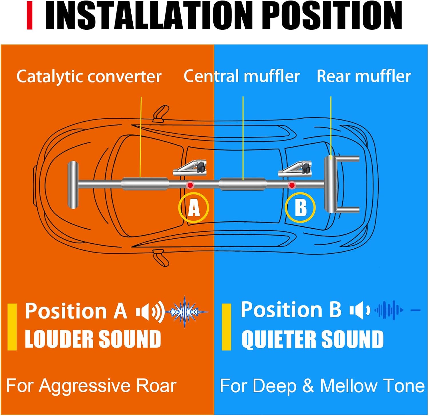2.5 Inch Electric Exhaust Cutout with Elbow Valved Muffler Valvetronic Exhaust Valve Kit