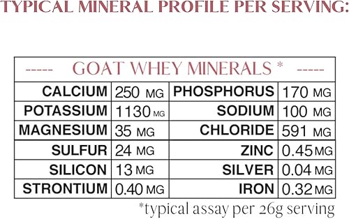Miniatura 6 de MT. CAPRA SINCE 1928 Capra Mineral Whey  Un suplemento mineralelectrolito biodisponible de suero de leche de cabra, rico en potasio, 12.7 onzas en
