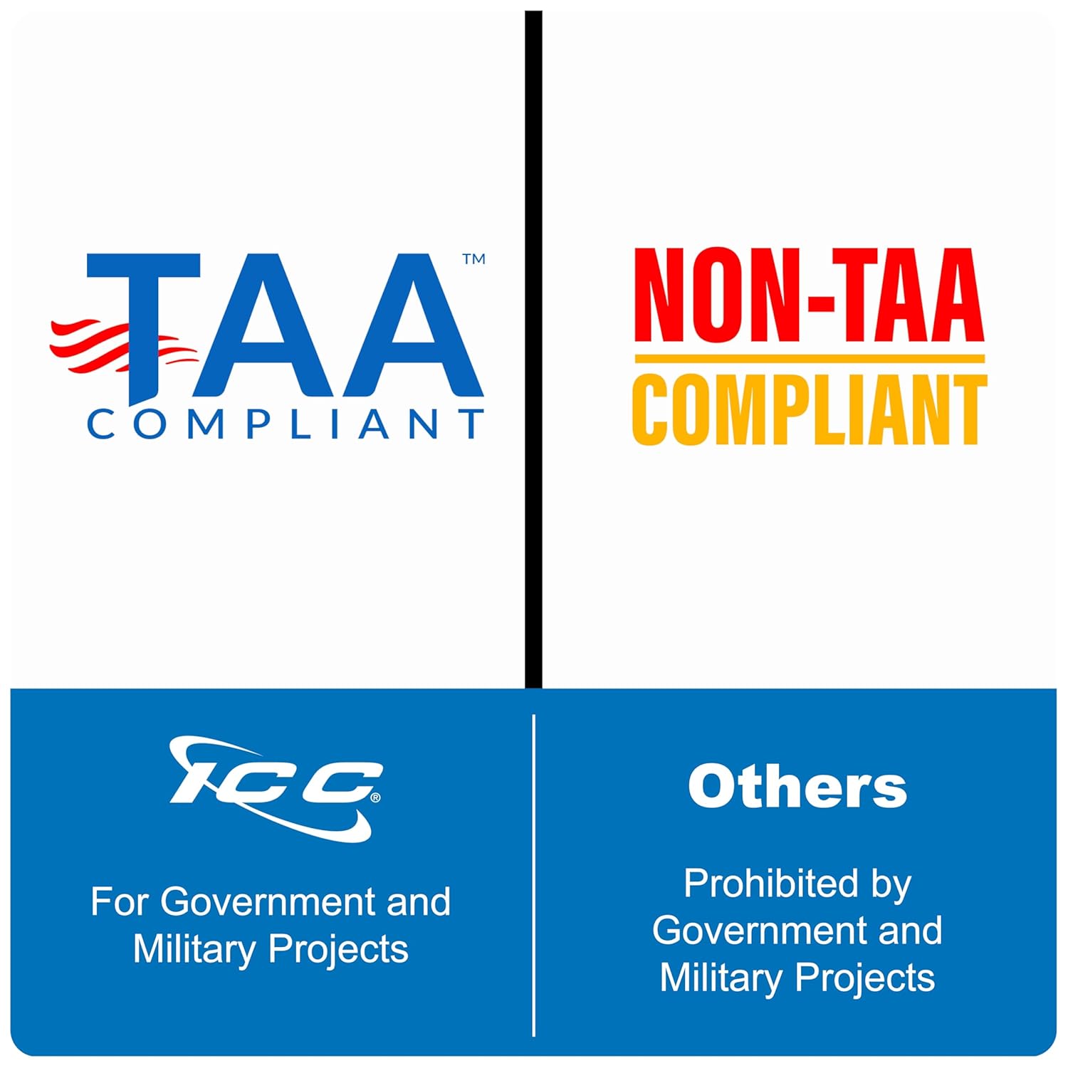 ICC CAT6 RJ45 Inline Keystone Couplers, 8P8C Female-to-Female Jacks, Feed-Through PCB Modules for Wall Plates & Patch Panels, UL Listed, Black, 25-Pack