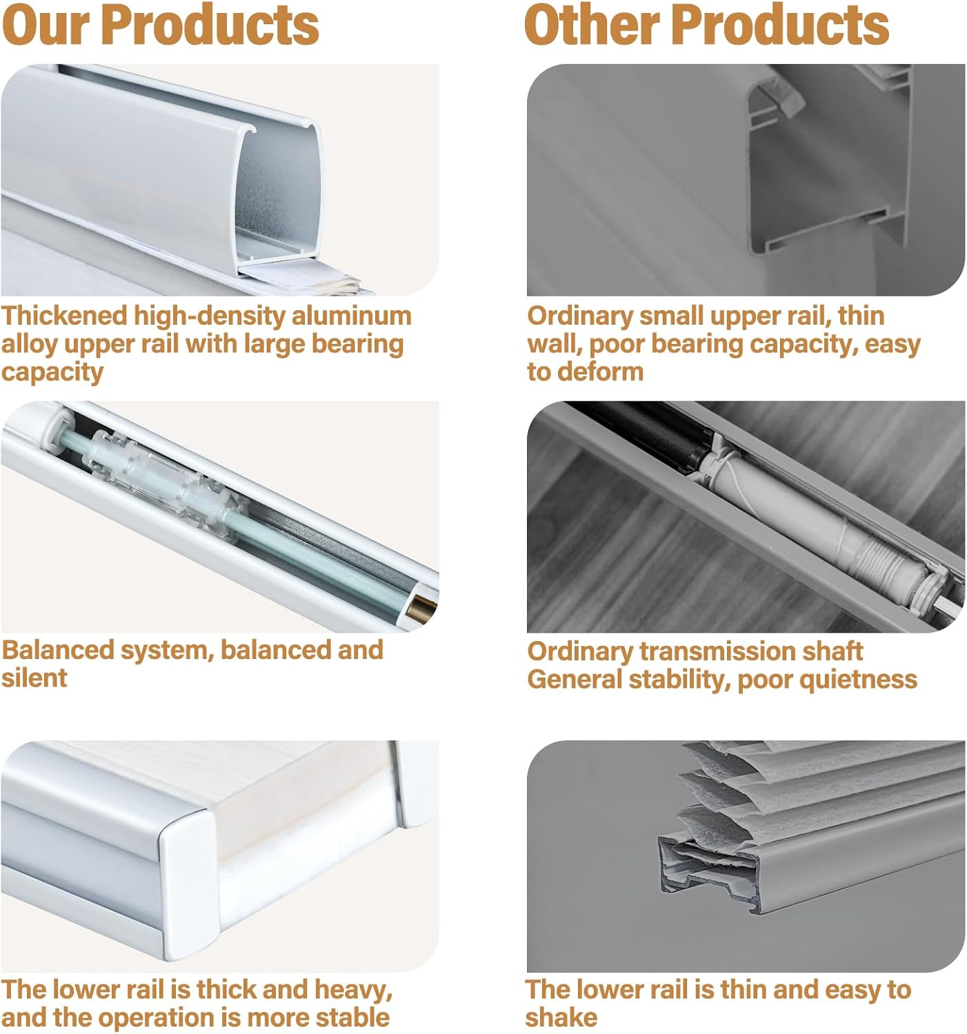 Light Filtering Cordless Cellular Shades, No Drill Top Down Bottom Up Honeycomb Blinds for Indoor Windows, Window Blinds for Home, Easy to Install, Noise Reduction (36" W x 64" H (White))