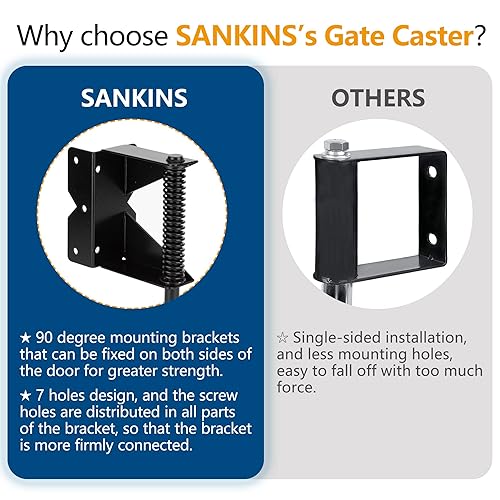 Miniatura 6 de SANKINS Rueda de puerta con resorte para valla de PVC de puerta de madera, rueda de puerta resistente con placa de montaje universal de 360 grados