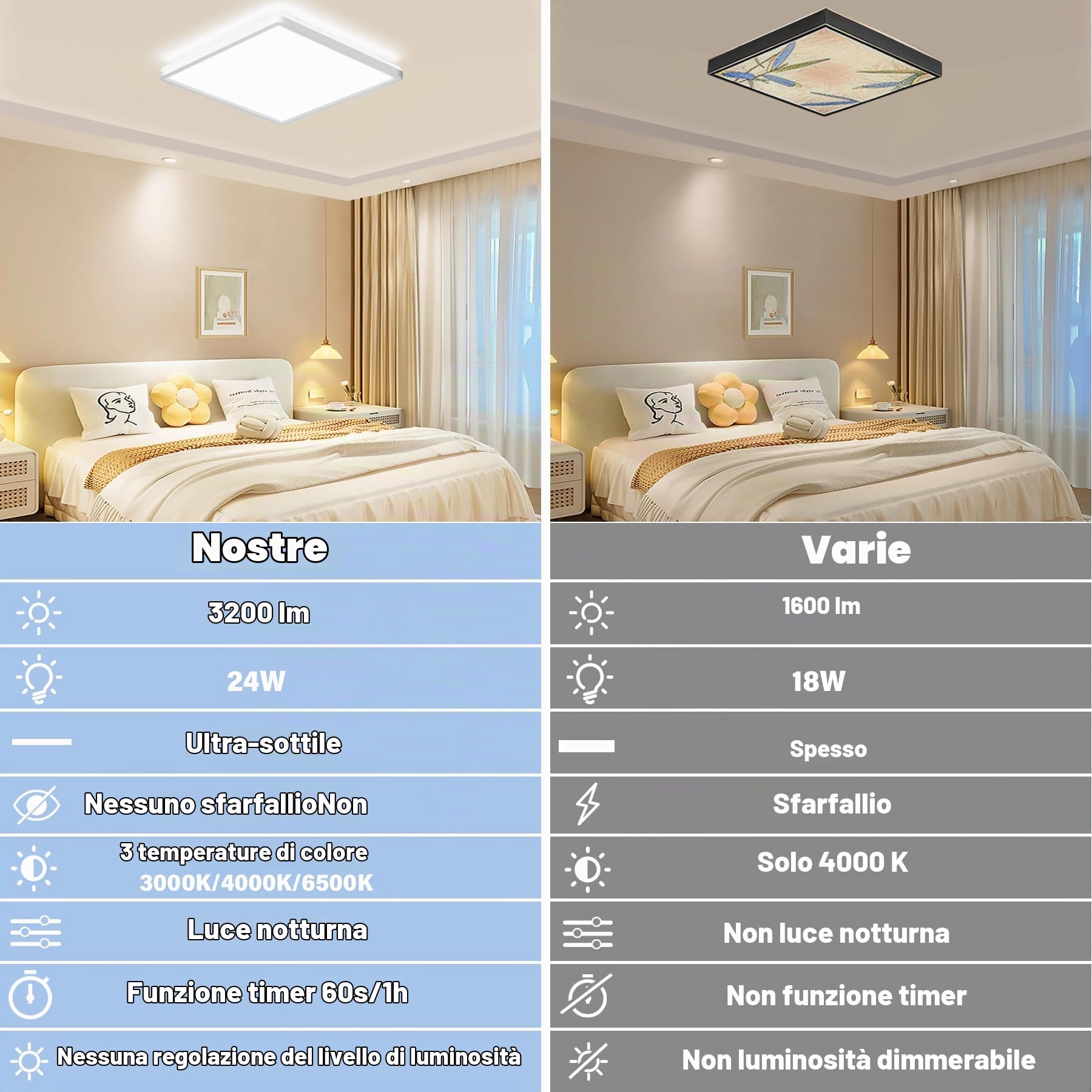 Plafoniera LED Soffitto Dimmerabile 24W 3200LM 3000K-6500K Lampada da Soffitto con Telecomando Moderna per Soggiorno Camera da Letto Cucina Bagno Balcone Quadrato Ø29cm, Bianco, 2 Pezzi