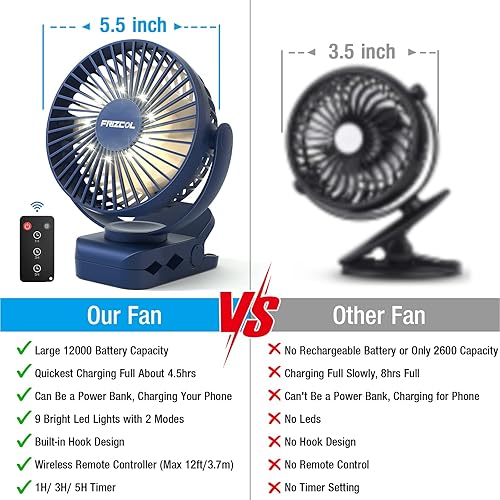 Miniatura 5 de Ventilador portátil con clip de 65 horas de trabajo, ventiladores de campamento con luces LED y gancho, ventilador de batería de capacidad 12000 con