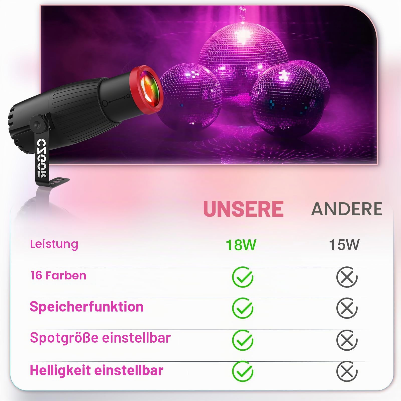 Pinspot LED Licht, Czgor 18W RGBW 4 in 1 LED Pinspot Punktstrahler mit Fernbedienung und Manueller Fokus,Weicher Gemütlicher Effekt Helles Bühnenlicht für Spiegelball DJ Disco Party Club