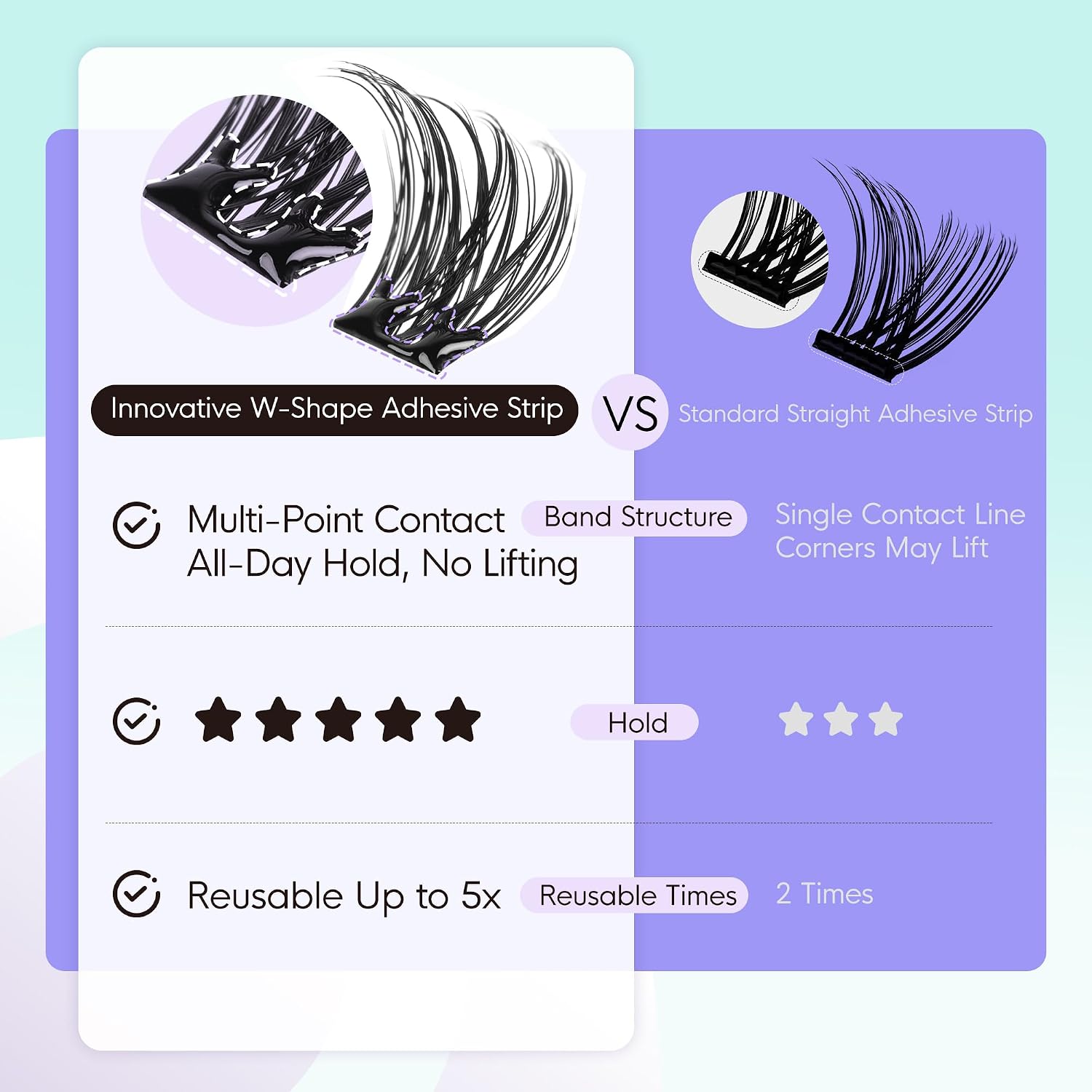 Self Adhesive Lashes Clusters 200Pcs, Pre Glued Eyelashes D Curl 10-16mm Press On Lashes with Tweezer, No Glue Needed DIY Lash Cluster Kits by WINKGIGGLE A14