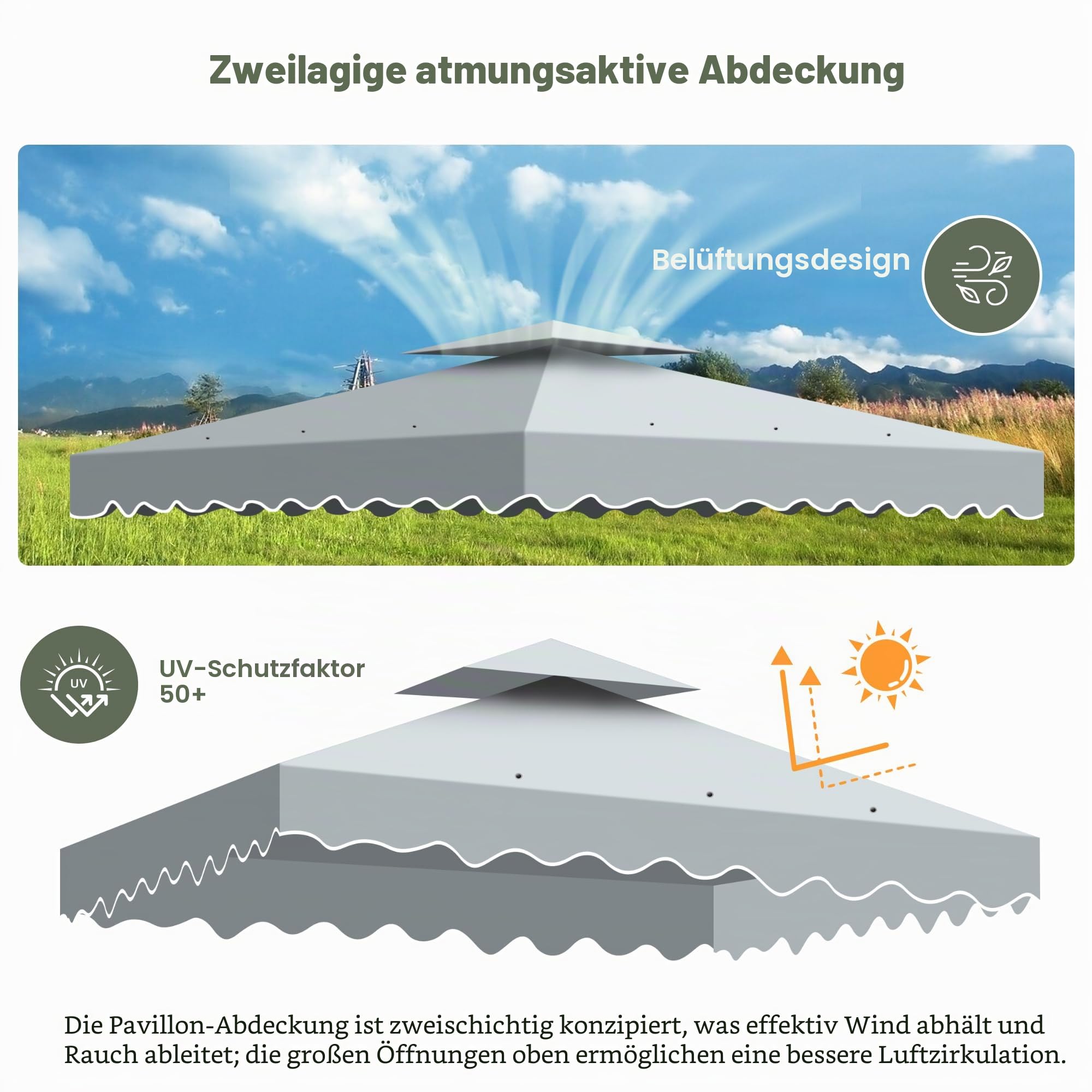 Ersatzdach Pavillon 3x3, Faltpavillon 3x3 Wasserdicht UV-Schutz Doppeldach mit Air Vent und 12 Wasserabflusslöcher,Winterfest Stabil Pavillondach Ersatzzeltdach für Garten Terrasse Camping (Grau)