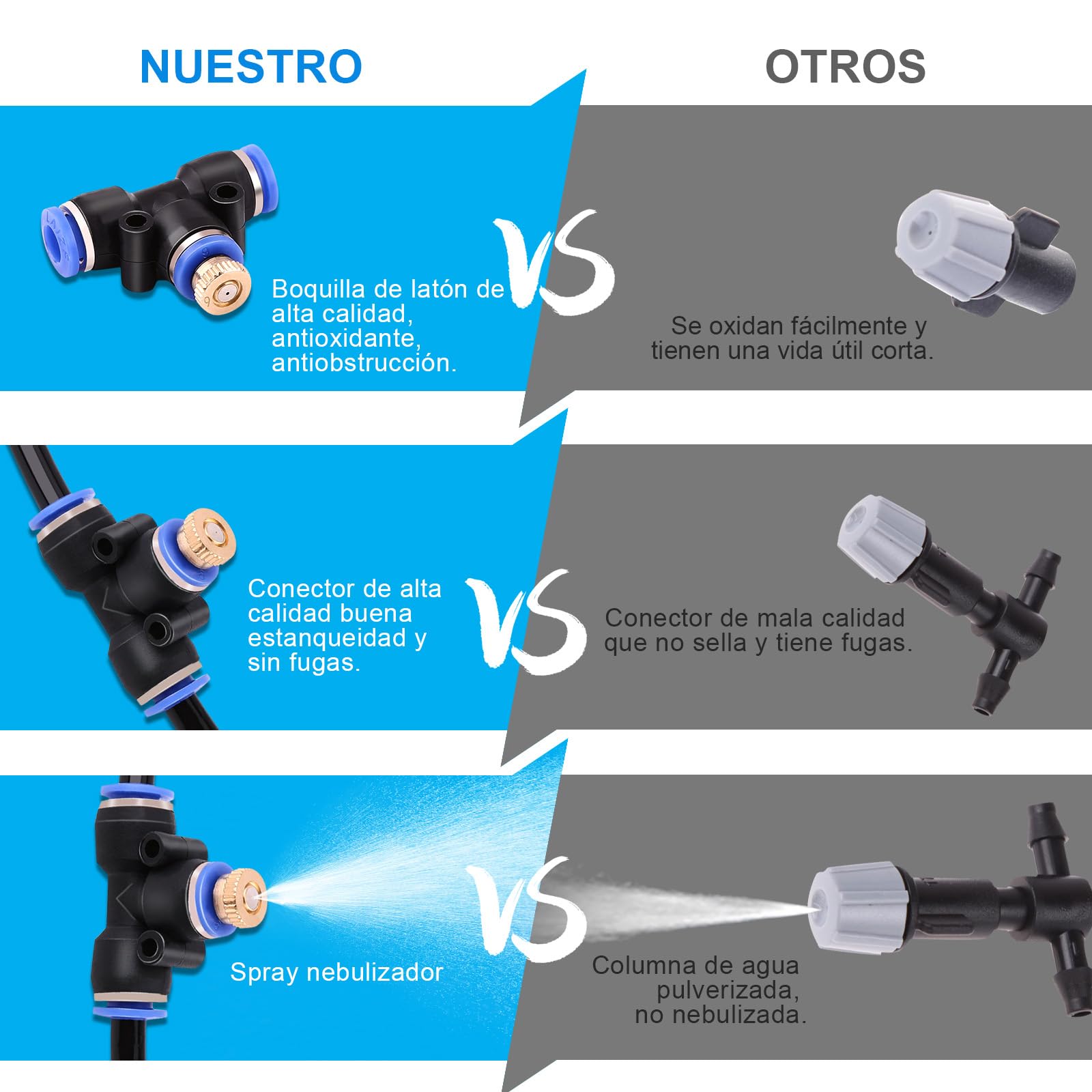 20 M (65.5 pies) Sistema de Refrigeración, AGPtEK 72 PCS Sistema de enfriamiento por nebulización, Sistema por nebulización al aire libre para patio, Jardín, Césped, Invernadero, Sombrillas
