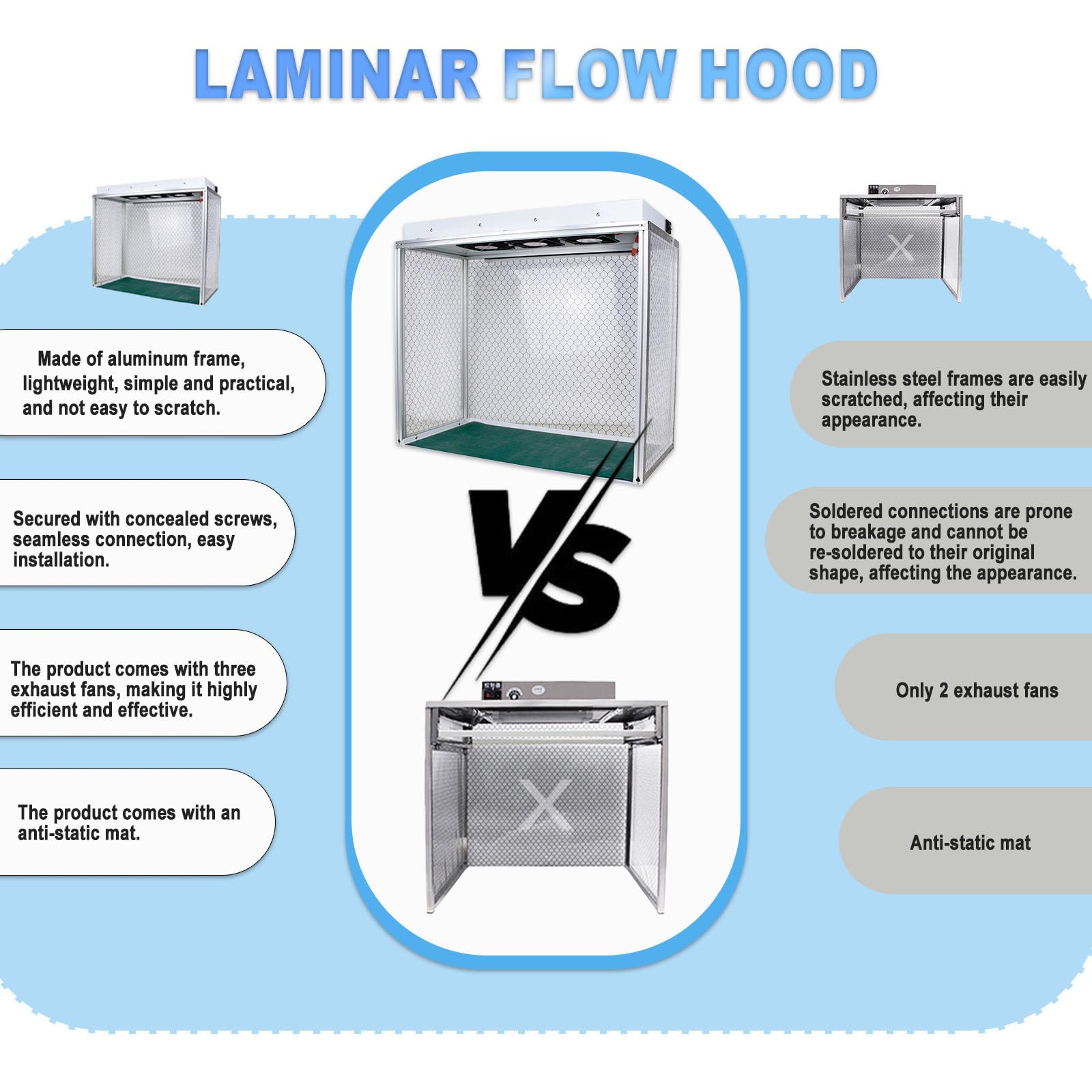 Laminar Flow Hood Fan Filter Unit Reinraum FFU Mit Hepa-Filter Reinheitsklasse 100 Für Die Telefonreparatur Im Labor 220V