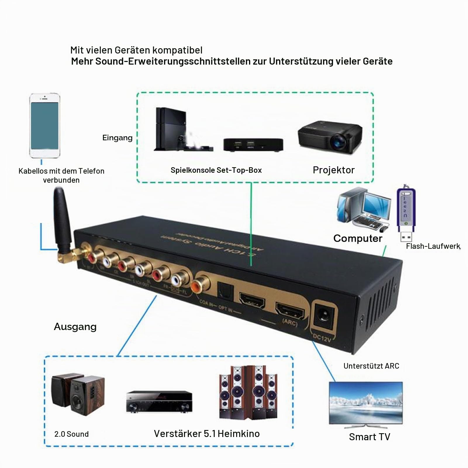 5.1/2.1 Audio Digital Sound Decoder Konverter, 24bit/192KHz DAC 6 Kanal HDMI 4K ARC Glasfaser Koaxial Analog Sound Decoder System, Unterstützt U-Disk-Wiedergabe (EU-Stecker)