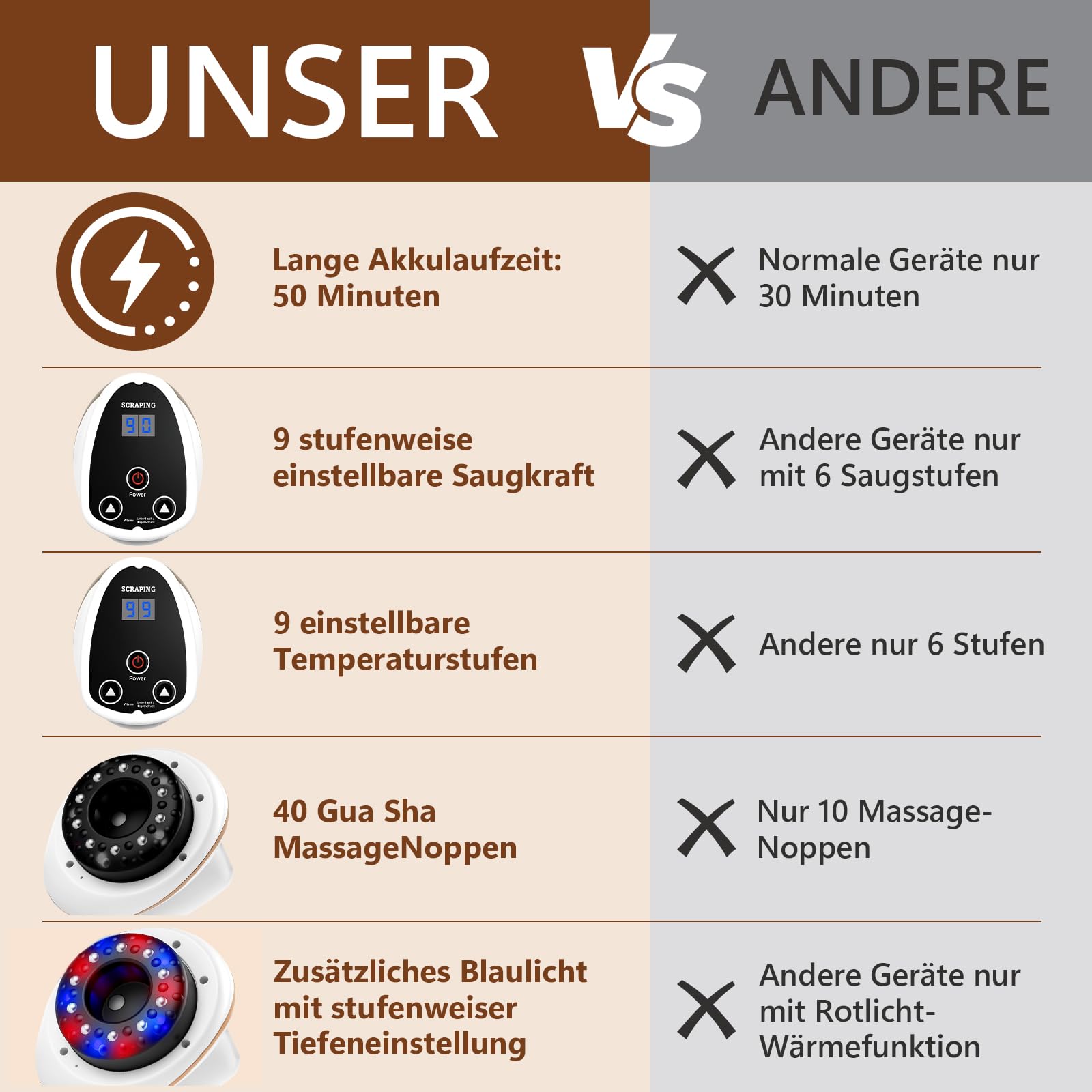 Celluviaa Gerät – Cellulite Massager & Massagegerät,4-in-1Massagegerät mit Gua Sha elektrisch,Cellulite Massagegerät zur Hautstraffung und Durchblutung, Anti-Cellulite Massage für den gesamten Körper