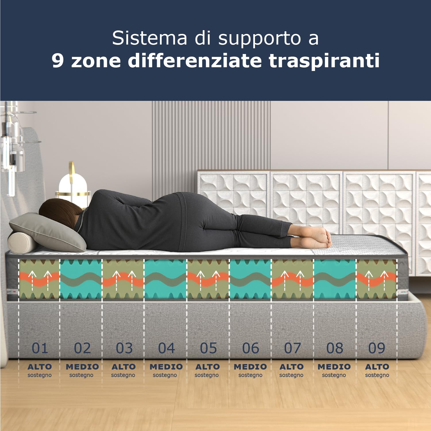 MiaSuite Materasso Matrimoniale in Memory 160x190 alto 25 cm, 9 Zone di Sostegno Differenziato, Ortopedico, Anallergico, Traspirante, Rivestimento Pure By Heiq, 100% Made in Italy | Aqua