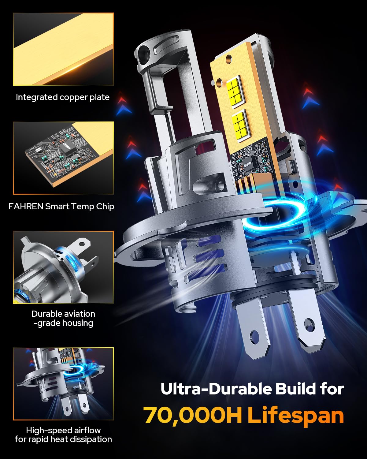FAHREN H4 Led Bulbs,𝟵𝟬𝟬𝟬𝟬𝗟𝗠 𝟭𝟱𝗫 Latest & Brightest Extreme Brightness 9003 Bulbs,𝟵𝟬𝟬𝟬𝟬 Hours Lifespan,6500K Cool White, 1:1 Min Size,IP68 Waterproof Fog Bulbs，Pack of 2 — view 5