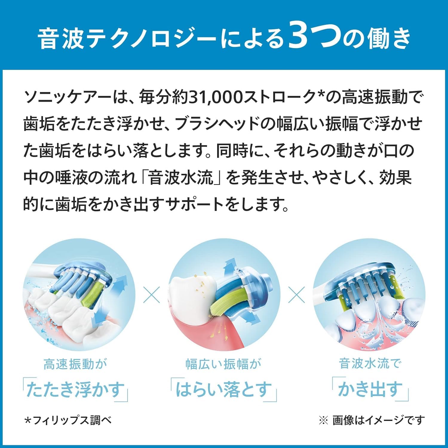 フィリップス電動歯ブラシ、ソニッケアー プロテクトクリーン HX6870/56
