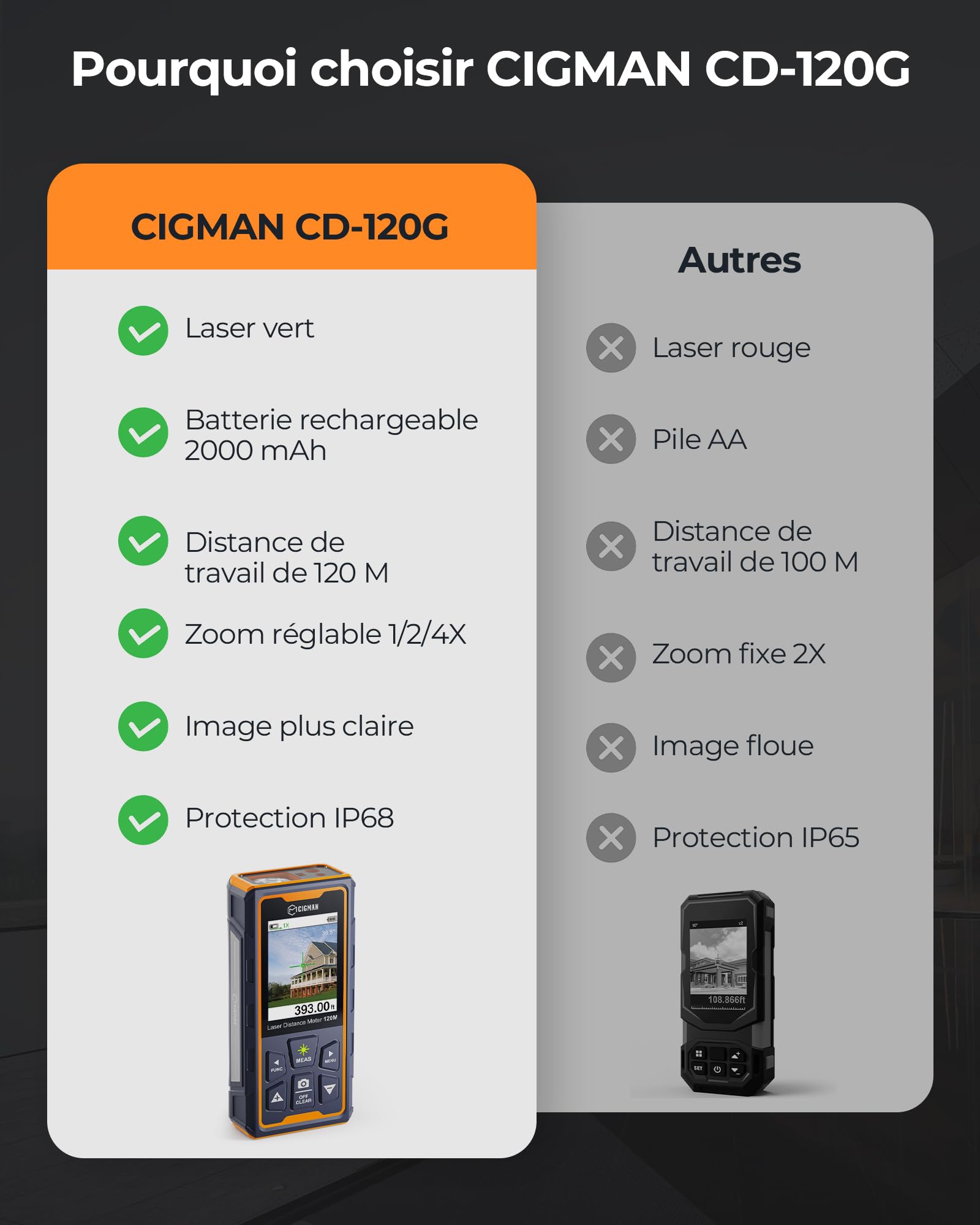 Télémètre Laser bilatéral CIGMAN, jusqu'à 120 m (jusqu'à 60 m dans Chaque Direction), Batterie Rechargeable, câble de Chargement Type-C, avec Sac de Rangement