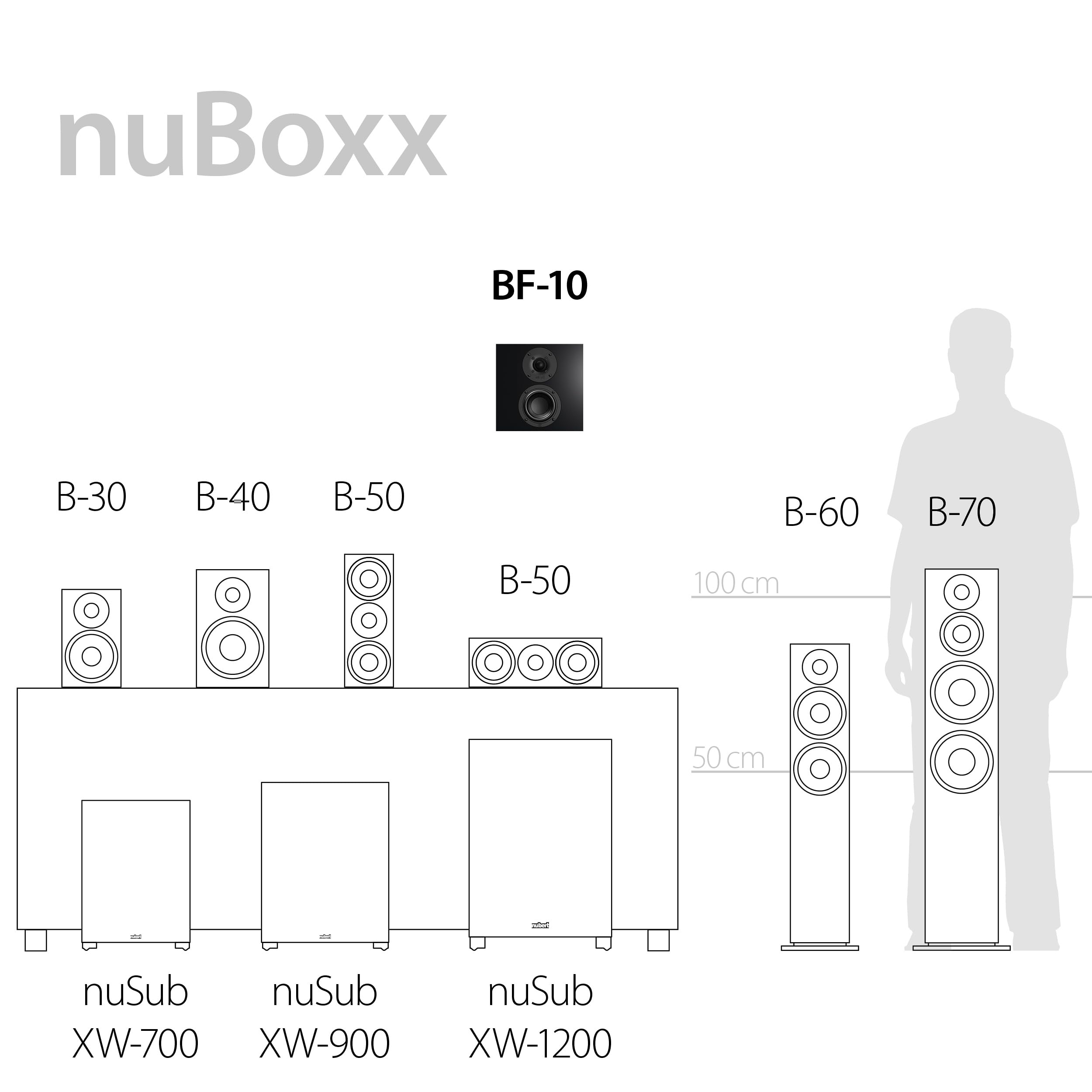 Nubert nuBoxx BF-10 | Weiße Wandlautsprecher | 2 Stück Passivboxen | Für Heimkino & Musik | Flache Onwall-Lautsprecher | Surroundboxen mit 2 Wege Technik | Kompaktlautsprecher