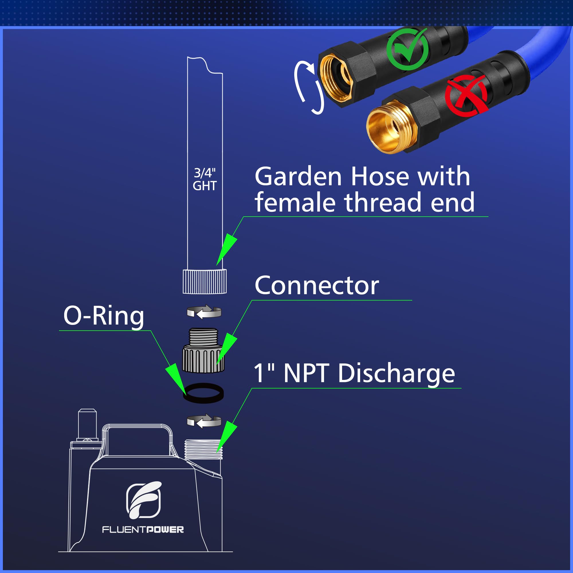 Amazon | FLUENTPOWER 1インチNPTメスから3/4インチGHTオスアダプター