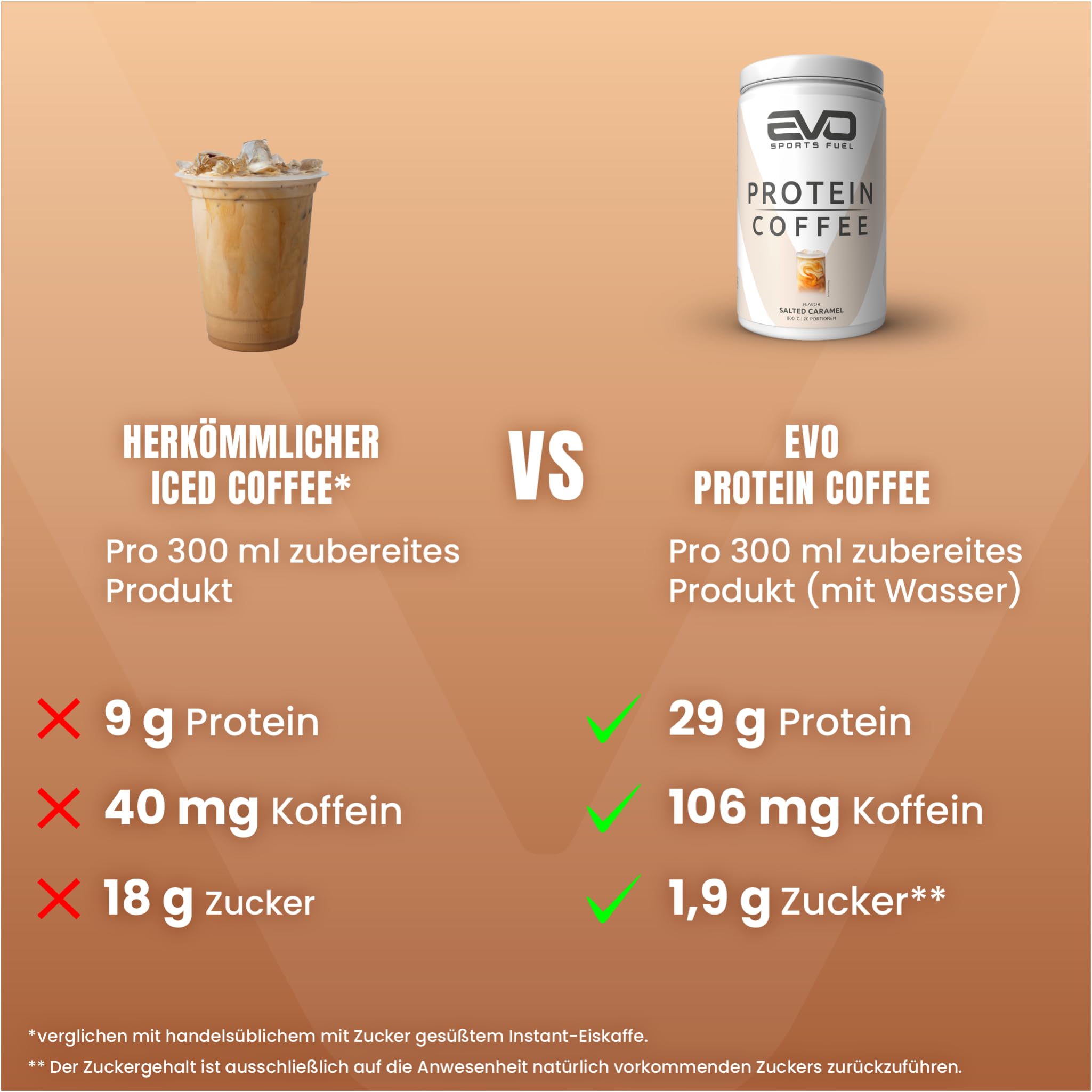 EVO SPORTS FUEL Protein Coffee | Salted Caramel | 800g | Cremiger High Protein-Kaffee mit bis zu 29 g eiweiß pro Portion | Eiskaffee Whey Protein Pulver | geprüfte Qualität-Made in Germany (1er Pack)
