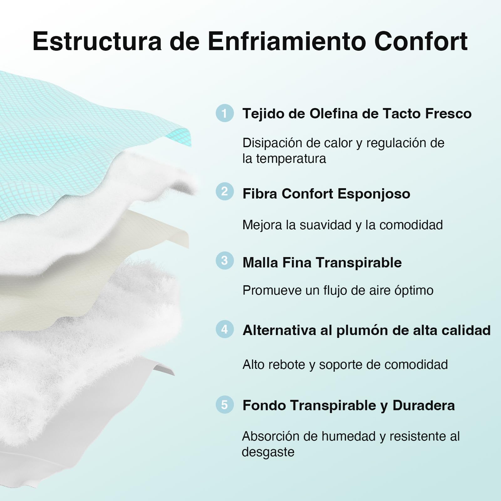 Novilla Sobrecolchón Refrescante de Fibra 160x190cm Agradable a la Piel, Grosor de 3cm, Refrigeración de Dos Fases, Cubre Colchón Transpirable con Bolsillo Profundo Elástico, Azul/Blanco