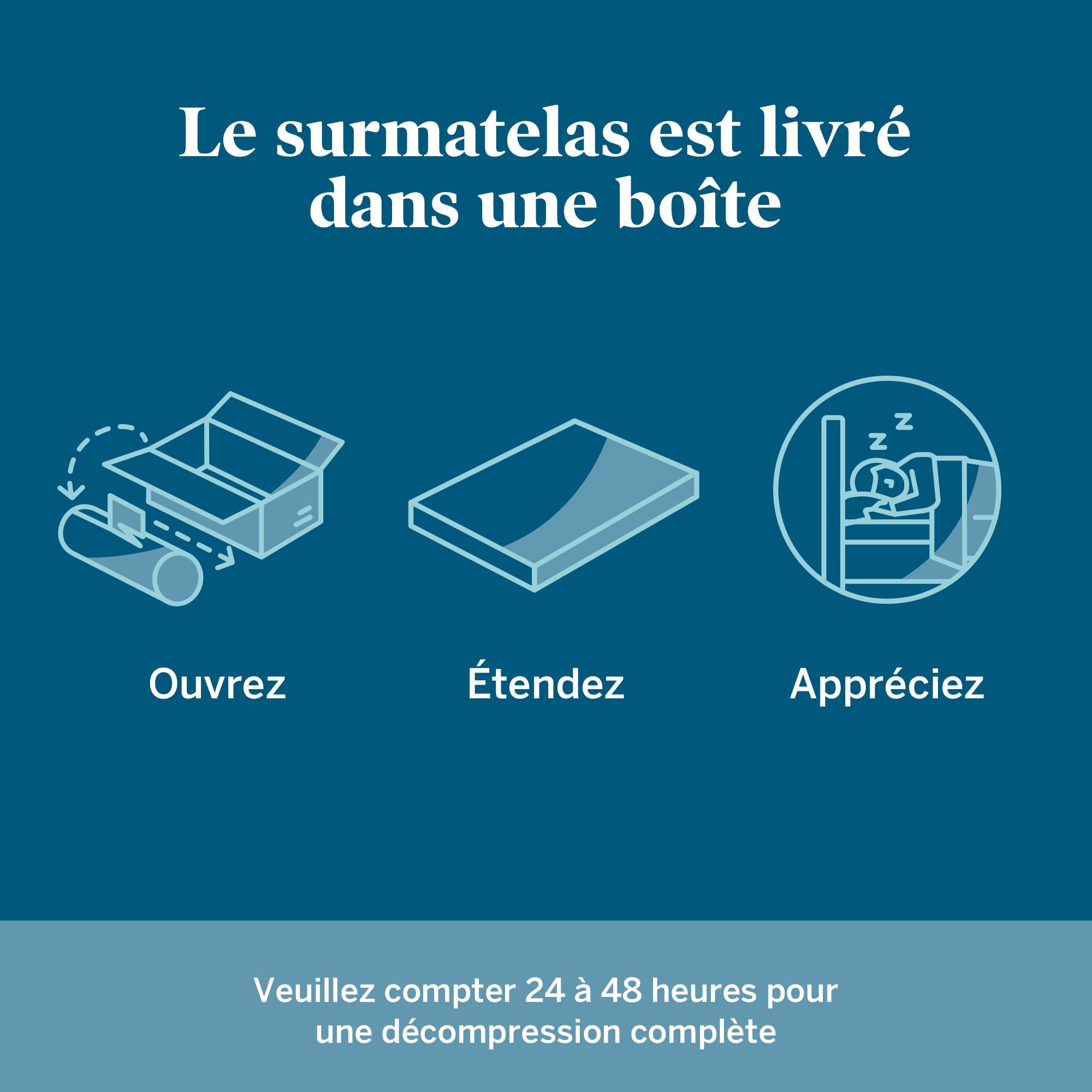 LUCID Surmatelas 140 x 190 cm | 5 Zones Ergonomiques et Respirante| Mousse à Memoire de Forme avec Gel Rafraichissant |Épaisseur 5 cm, 2 personnes, Blue