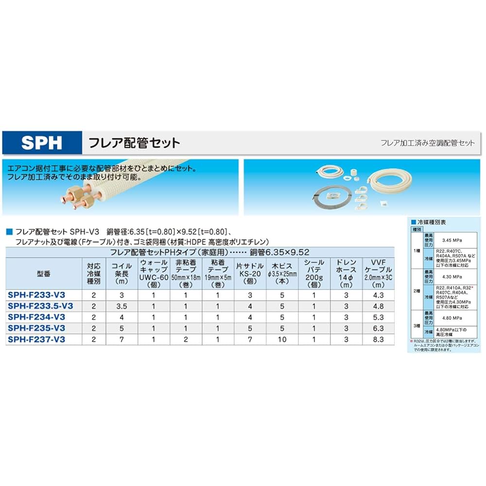 ラッキー・チャンネル】フレア加工済みエアコン配管セット 3m,4m