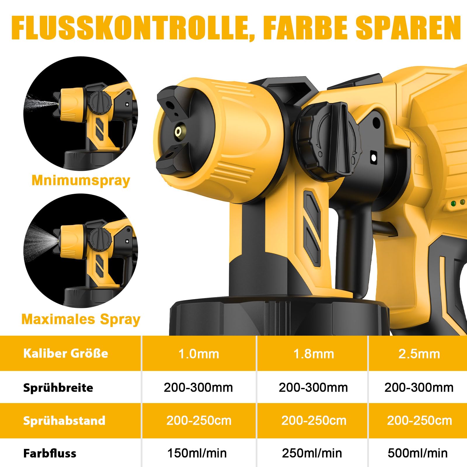 Sistema di spruzzatura a batteria, con batteria da 2 x 5500 mAh, pistola per verniciatura elettrica, 1000 ml, grande contenitore, per dipingere pareti, soffitti, mobili, recinzioni da giardino