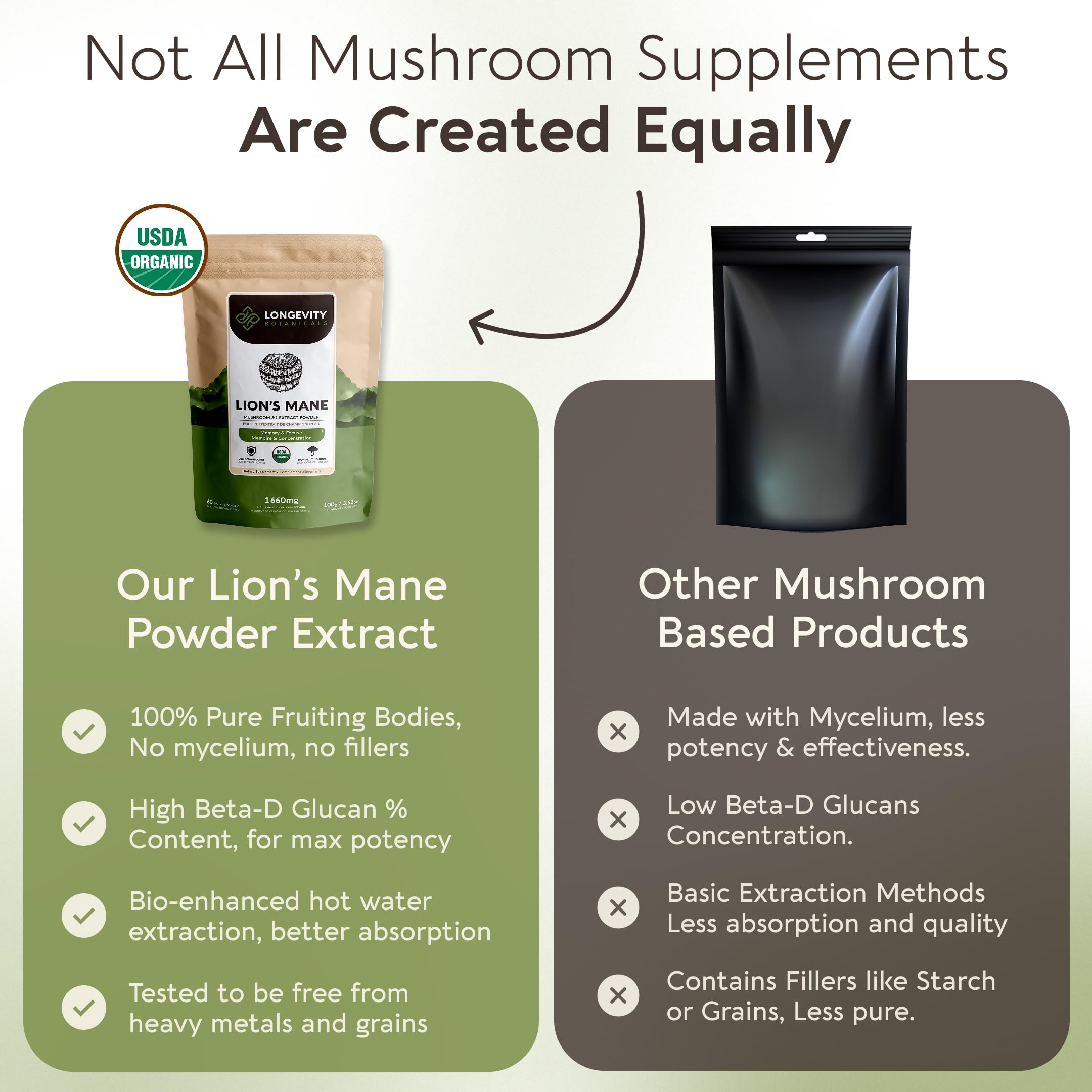 Organic Lion's Mane Mushroom Powder Supplement Extract | Hericium erinaceus — Amazon image 2