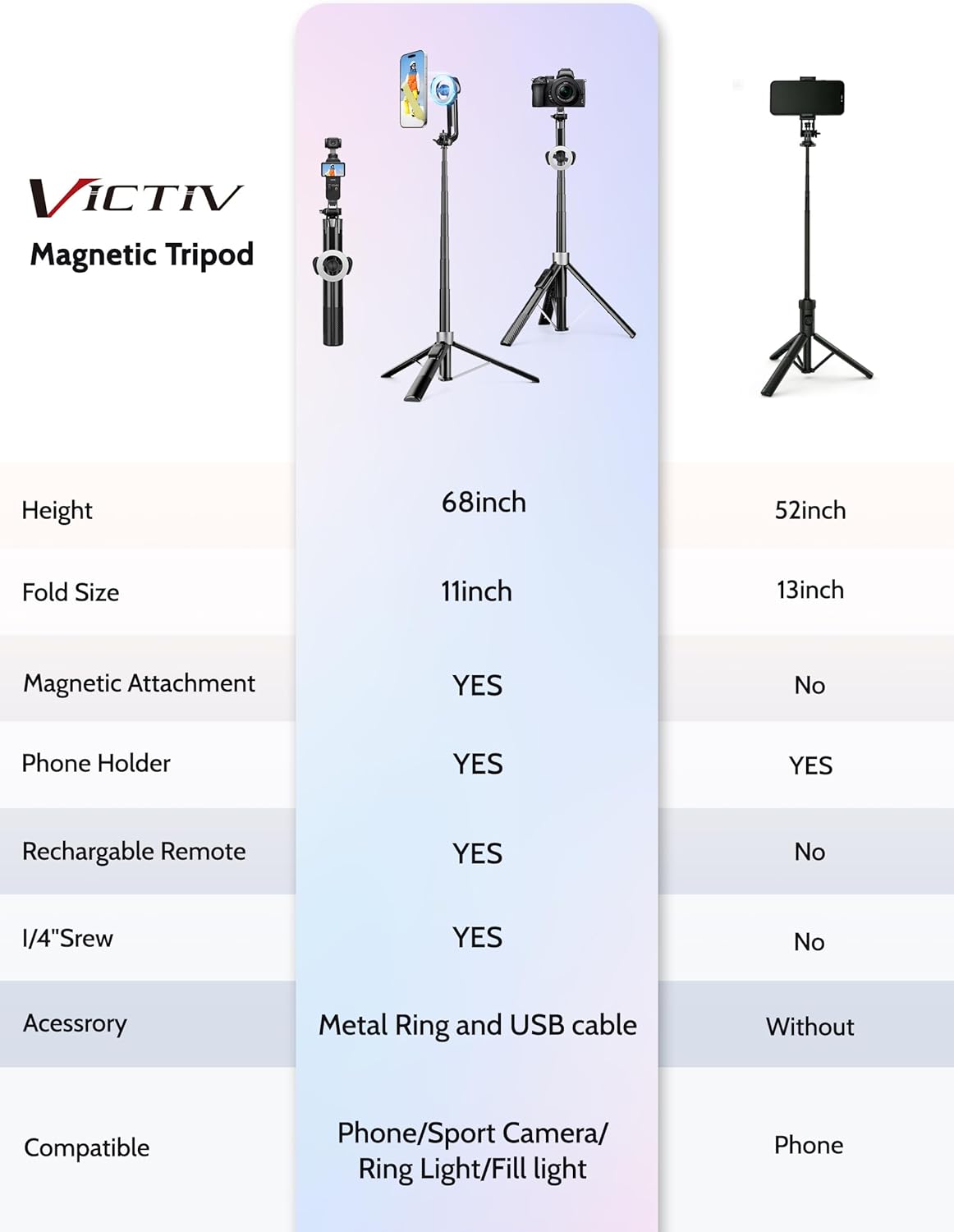 68" Magnetic Tripod for iPhone Magsafe, Phone Tripod & Selfie Stick with Rechargeable Remote for iPhone/Android/Camera, Portable Cell Phone Stand for Video Recording
