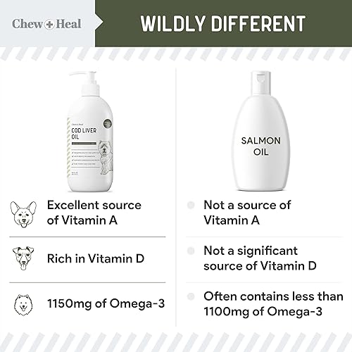 Vista 4 de Pure Cod Liver Oil for Dogs - 16 oz - Contains Omega 3, Omega 6, Vitamin A, and Vitamin D to Reduce Itching and Promote Skin and Coat, Heart, Joint