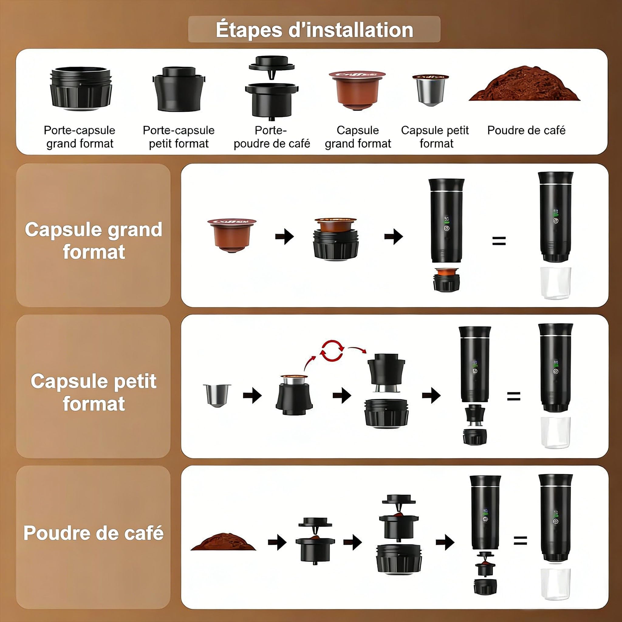 Gubbett Machine à café électrique portable,Cafetière portable 3-en-1 avec auto-chauffage,Port de chargeur USB-C,Cafetière avec café moulu et capsule NS pour RV, camping, randonnée, bureau - 5