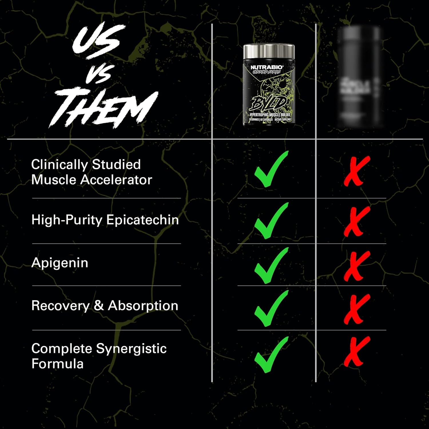 NutraBio Unbound BYLD - Natural Muscle Builder for Men, Support Muscle Growth, Recovery, and Strength - 30 Servings - 60 Capsules - Image 6