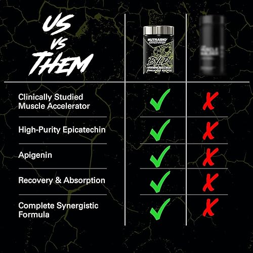 Miniatura 6 de NutraBio Unbound BYLD - Constructor muscular natural para hombres, apoya el crecimiento muscular, la recuperación y la fuerza - 30 porciones - 60