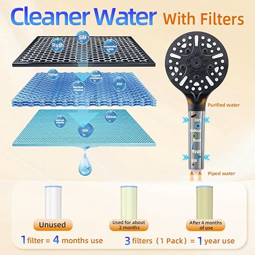Miniatura 3 de Cabezal de ducha filtrado de alta presión, cabezal de ducha de mano con 2 filtros adicionales, suavizador de agua para eliminar cloro, cuentas para