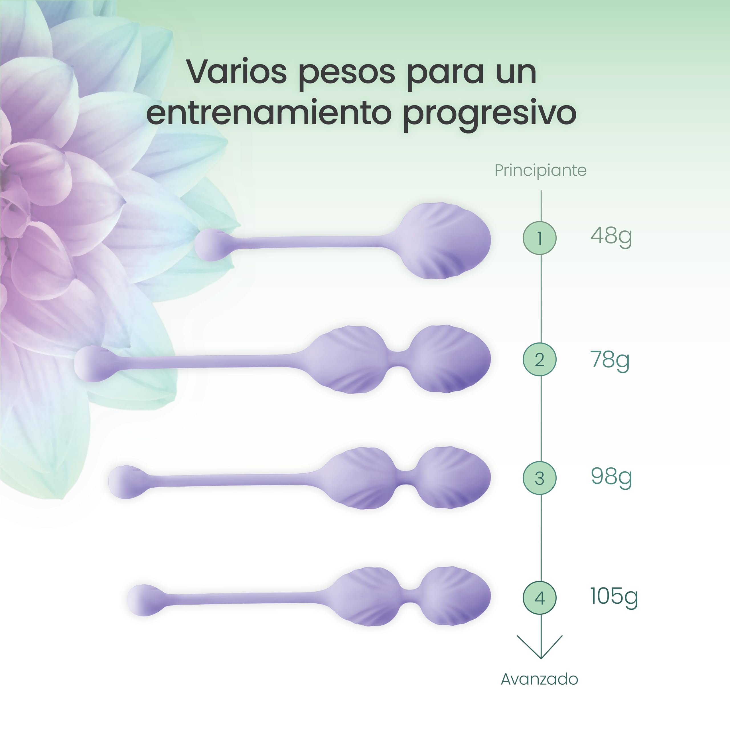 TensCare Fleuron Juego de Pesas Kegel – Bolas para Entrenamiento del Suelo Pélvico con 4 Pesos Progresivos para Fortalecimiento, Control de la Vejiga y Recuperación Postparto