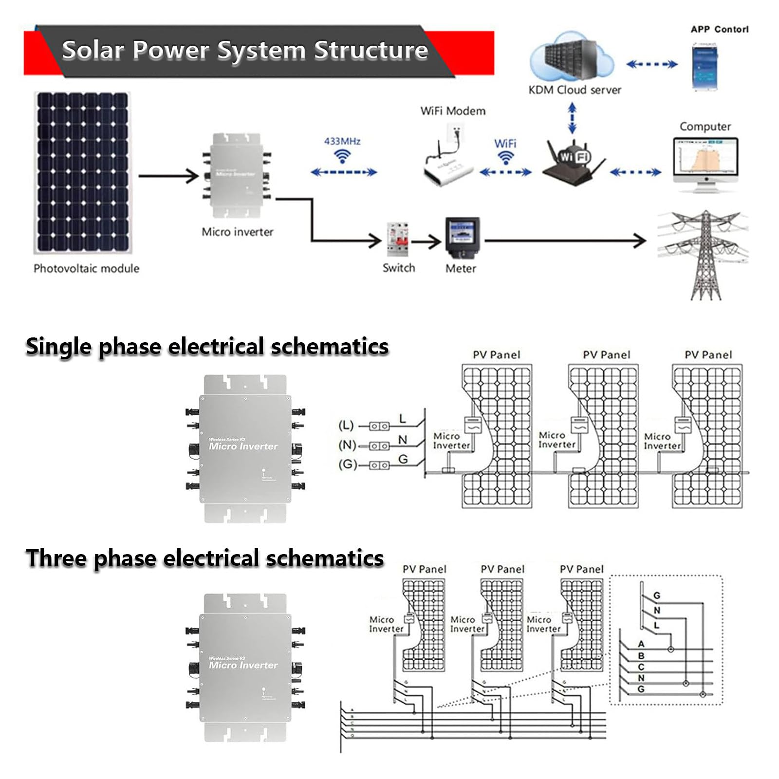 Mikroinwerter sieciowy solarny Wodoodporne sterowanie MPPT DC na AC 120 V 230 V Mikroinwerter ze stopu aluminium do paneli słonecznych, srebrny (1600 W)