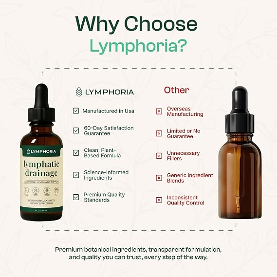Lymphatic Drainage Drops for Bloat Relief & De-Puff Cleavers, Red Clover, Stillingia Root & Prickly Ash Bark Lymph Node Detox Cleanse, Fluid Retention, Alcohol-Free, 2 Fl Oz (Pack of 2)
