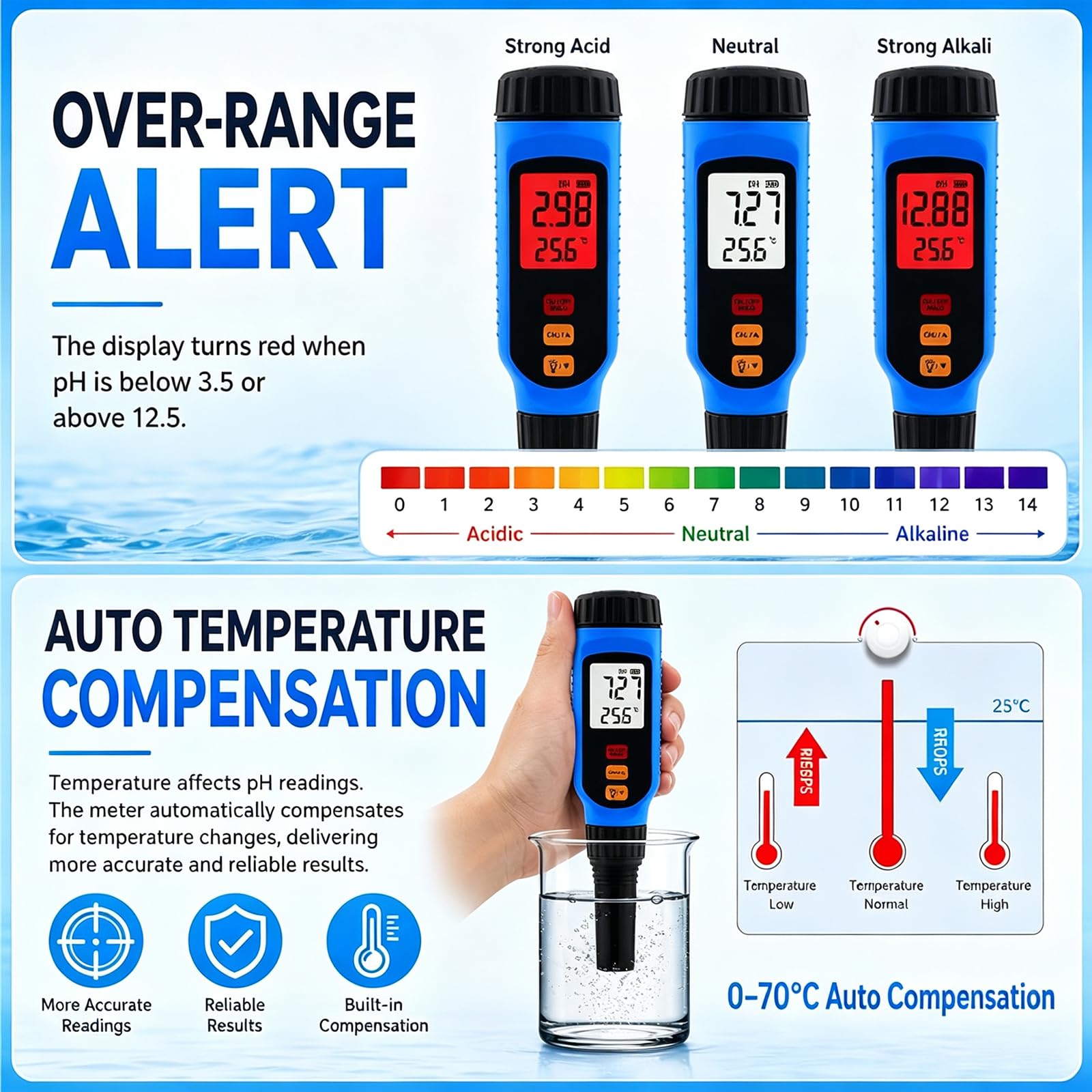 Medidor De Ph con Sonda Plana Ip65, Probador Digital De Superficies con ATC, Calibración De Tres Puntos Y Función De Retención De Datos; Mide El Ph En Líquidos, Tejidos, Cuero Y Pieles